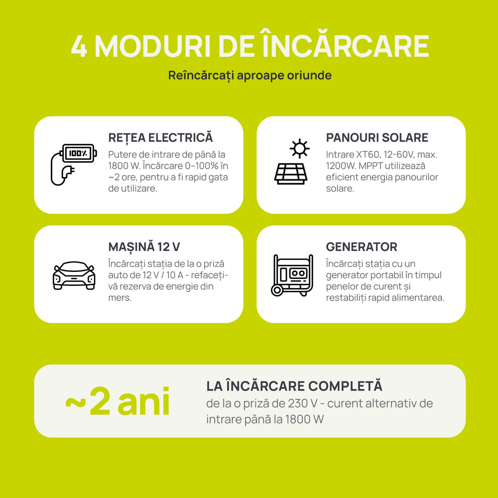 Stație de alimentare portabilă KSB 1200PS