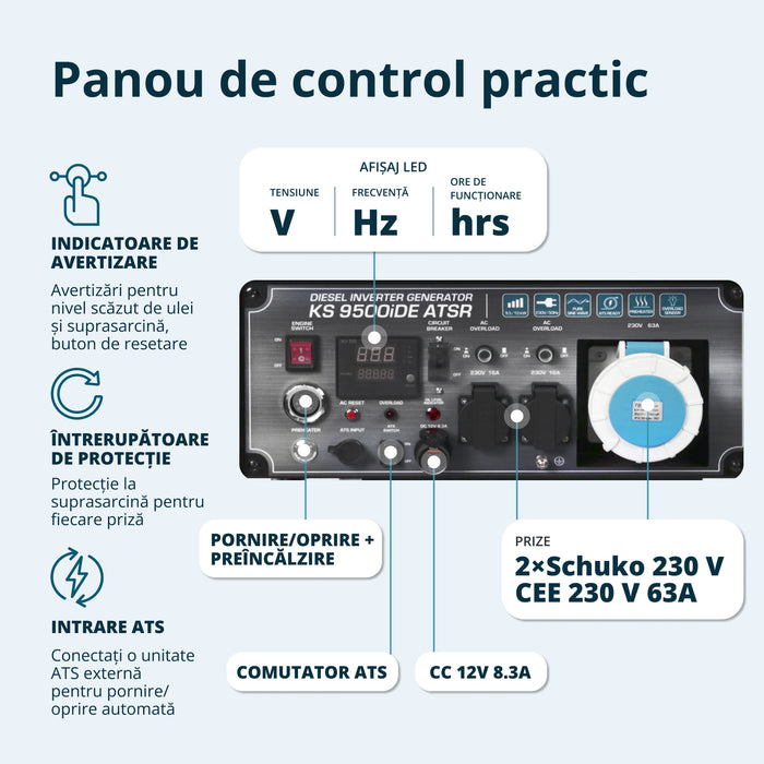 Generatoare cu inverter diesel KS 9500iDЕ ATSR