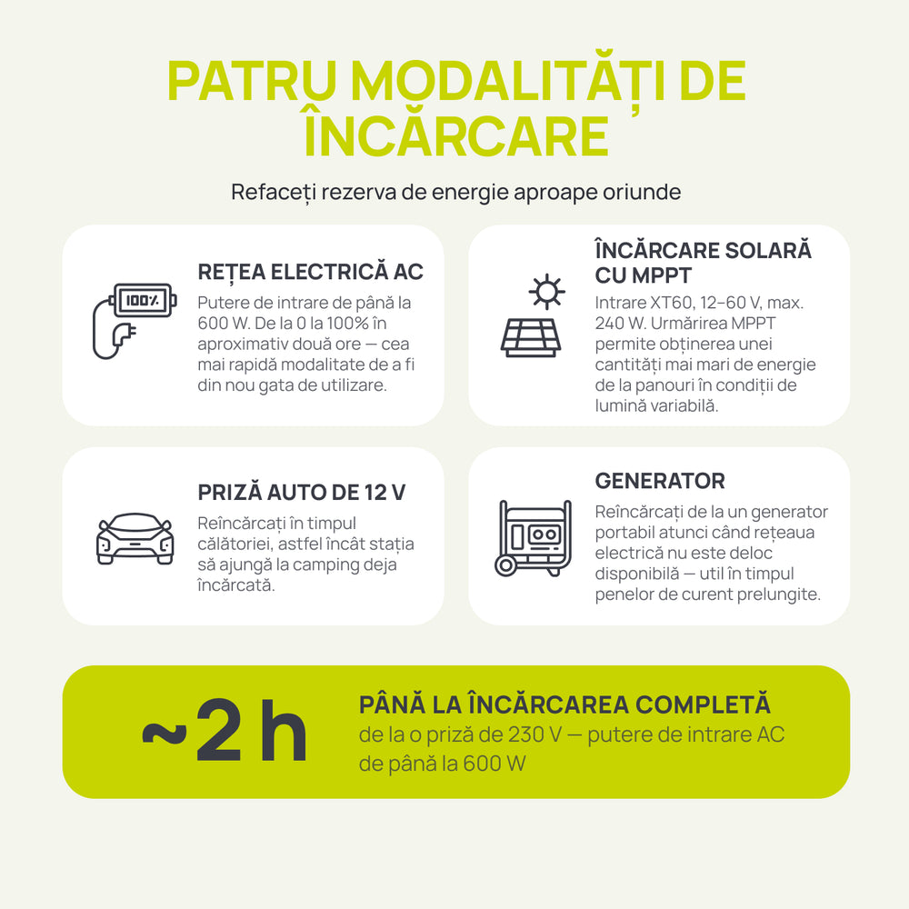 Stație de încărcare portabilă KSB 800PS