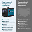 Інверторний генератор на LPG/бензині KS 4000iEG S thumbnail