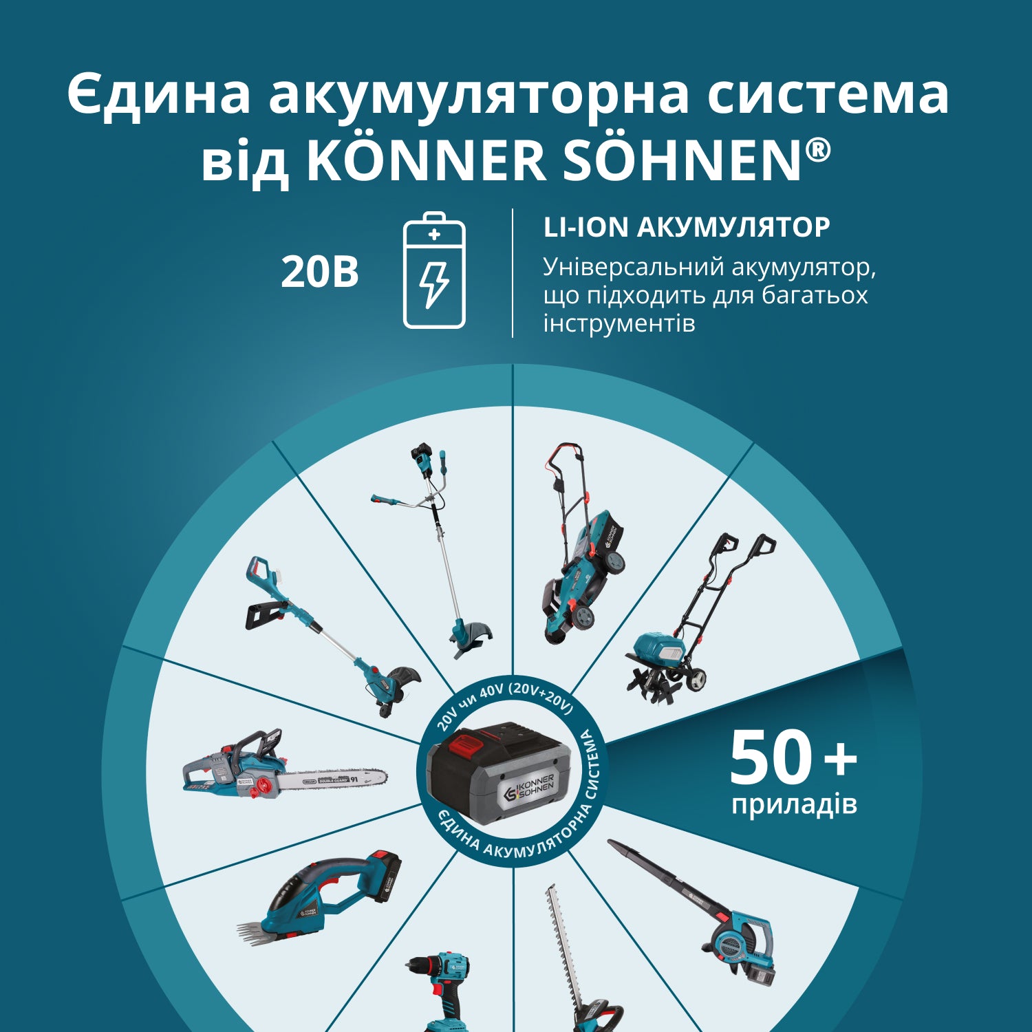 20В літієва батарея KS 20V4-1