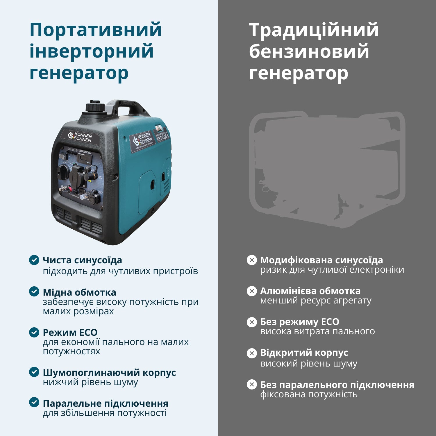 Інверторний генератор на LPG/бензині KS 3100iG S