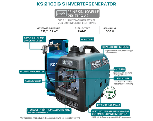 LPG/gasoline inverter generator KS 2100iG S