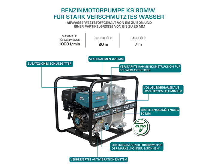 Motor pump for mud water KS 80MW