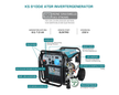 Inverter generator KS 8100iE ATSR (Refurbished Good) thumbnail