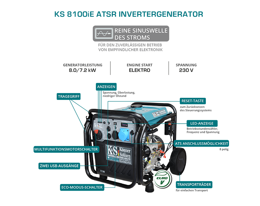 Inverter generator KS 8100iE ATSR (Refurbished Good)