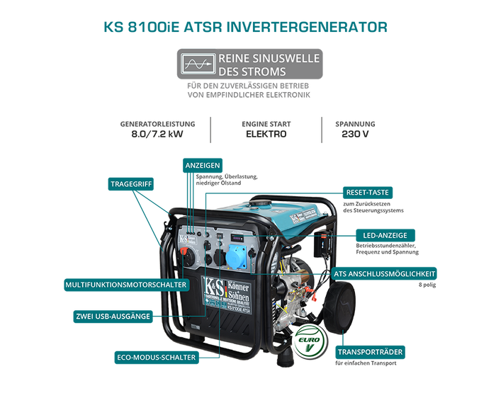 Invertergenerator KS 8100iE ATSR