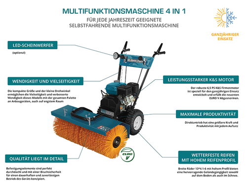 KS 7HP-MFM 80Е ZESTAW 3 w 1